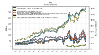 Comprehensive Income Net Of Tax