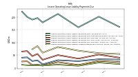 Lessee Operating Lease Liability Undiscounted Excess Amount