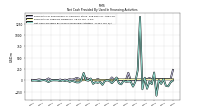 Net Cash Provided By Used In Financing Activities