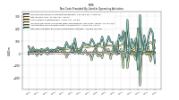 Increase Decrease In Prepaid Deferred Expense And Other Assets