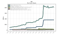 Deferred Income Tax Assets Net