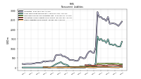 Other Liabilities Noncurrent