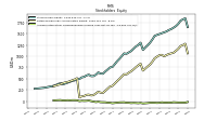 Accumulated Other Comprehensive Income Loss Net Of Tax