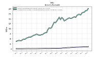 Allowance For Doubtful Accounts Receivable Current