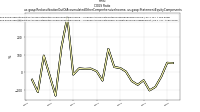 C O G S  Ratious-gaap: Reclassification Out Of Accumulated Other Comprehensive Income, us-gaap: Statement Equity Components