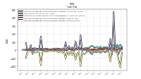 Net Cash Provided By Used In Investing Activities