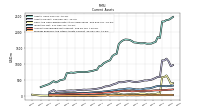 Prepaid Expense And Other Assets Current