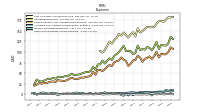 Other Nonoperating Income Expense