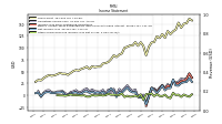 Other Comprehensive Income Loss Net Of Tax