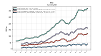 Inventory Work In Process Net Of Reserves