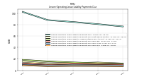 Lessee Operating Lease Liability Payments Due Year Four