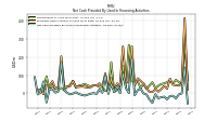 Net Cash Provided By Used In Financing Activities