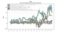 Increase Decrease In Prepaid Deferred Expense And Other Assets