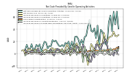 Increase Decrease In Inventories