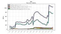 Deferred Income Tax Liabilities Net