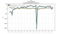 Operating  Marginus-gaap: Statement Business Segments