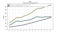 Accumulated Depreciation Depletion And Amortization Property Plant And Equipment