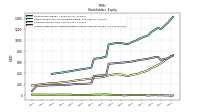 Accumulated Other Comprehensive Income Loss Net Of Tax