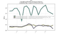 Allocated Share Based Compensation Expenseus-gaap: Award Type, us-gaap: Income Statement Location