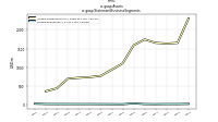 Assetsus-gaap: Statement Business Segments