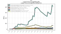 Finite Lived Intangible Assets Netus-gaap: Finite Lived Intangible Assets By Major Class