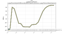 Interest Expenseus-gaap: Reclassification Out Of Accumulated Other Comprehensive Income, us-gaap: Statement Equity Components