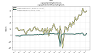Operating Income Lossus-gaap: Statement Business Segments