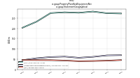 Property Plant And Equipment Netus-gaap: Statement Geographical