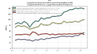 Revenue From Contract With Customer Excluding Assessed Taxus-gaap: Product Or Service, us-gaap: Statement Business Segments