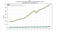Revenue From Contract With Customer Excluding Assessed Taxus-gaap: Statement Business Segments