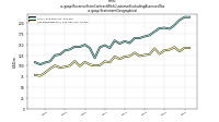 Revenue From Contract With Customer Excluding Assessed Taxus-gaap: Statement Geographical