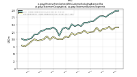 Revenue From Contract With Customer Excluding Assessed Taxus-gaap: Statement Geographical, us-gaap: Statement Business Segments
