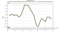Revenuesus-gaap: Reclassification Out Of Accumulated Other Comprehensive Income, us-gaap: Statement Equity Components