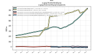 Stockholders Equityus-gaap: Statement Equity Components