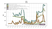 Intangible Assets Net Excluding Goodwill