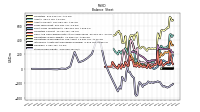 Stockholders Equity