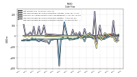 Net Cash Provided By Used In Investing Activities