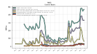 Accounts Receivable Net Current