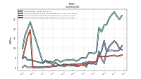 Inventory Raw Materials Net Of Reserves