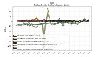 Increase Decrease In Accounts Receivable