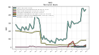 Intangible Assets Net Excluding Goodwill