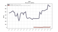 Operating Lease Liability Noncurrent