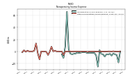 Other Nonoperating Income Expense