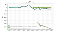 Retained Earnings Accumulated Deficit