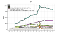 Cash And Cash Equivalents At Carrying Value