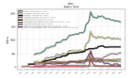Cash And Cash Equivalents At Carrying Value