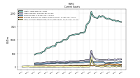 Cash And Cash Equivalents At Carrying Value