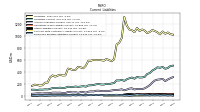 Employee Related Liabilities Current