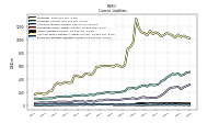 Accrued Income Taxes Current