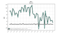 Other Nonoperating Income Expense